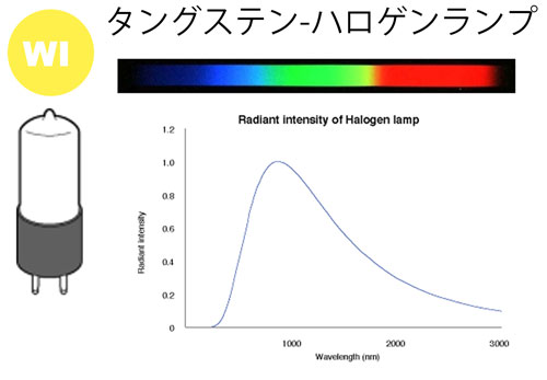 タングステンハロゲンランプ