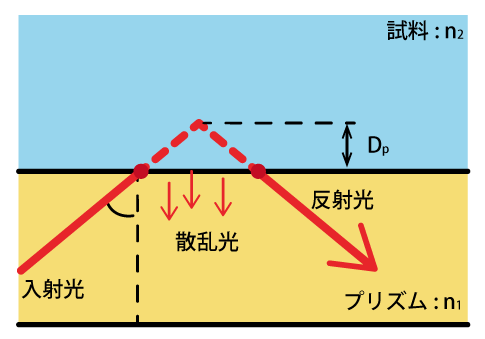 ATR法