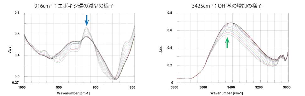 FTIRボンドのスペクトル