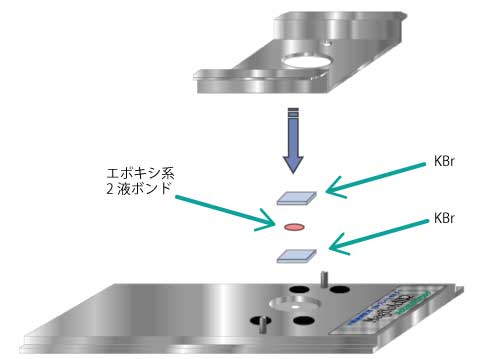 FTIRボンド測定