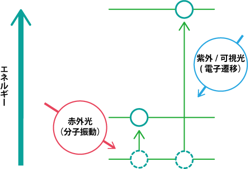 Ftirの基礎 1 赤外分光法の原理 日本分光株式会社