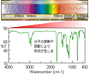 Ftirの基礎 1 赤外分光法の原理 日本分光株式会社