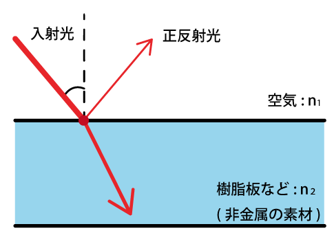 正反射光の測定