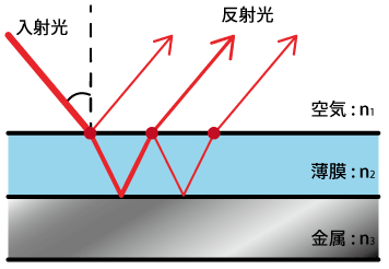 透過反射光の測定