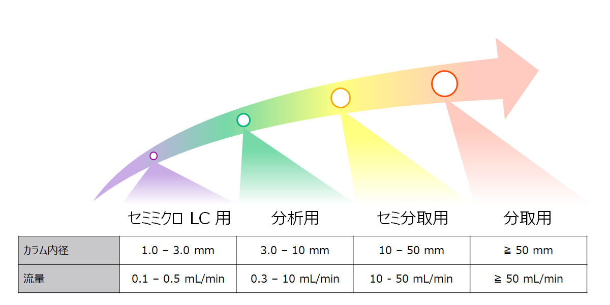 HPLCポンプの種類