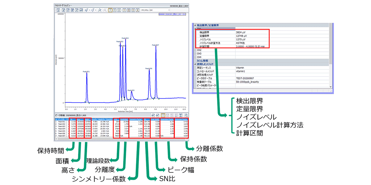 データ処理装置によるクロマトグラムの数値計算結果