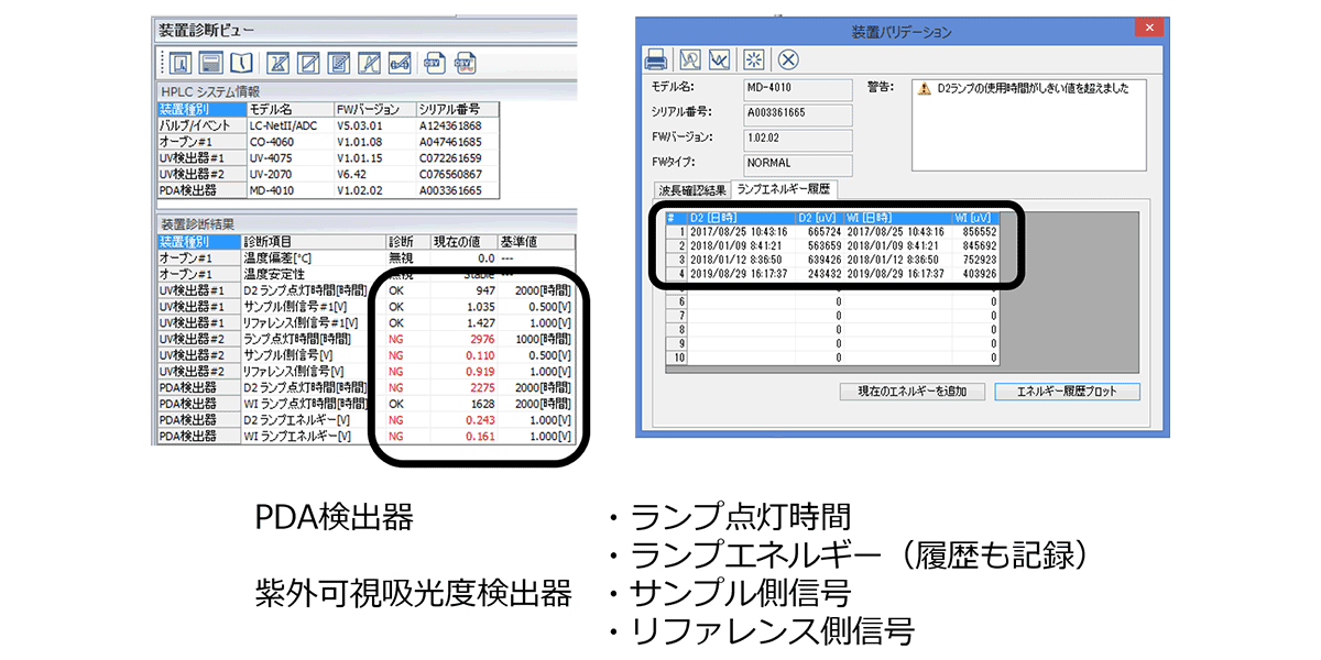 装置診断情報の利用