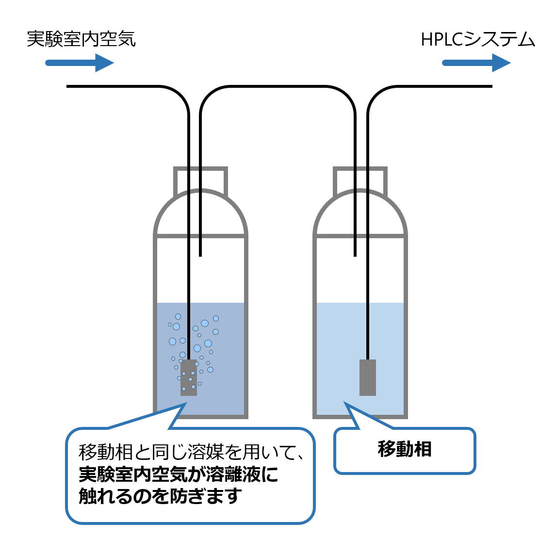 溶け込み防止法