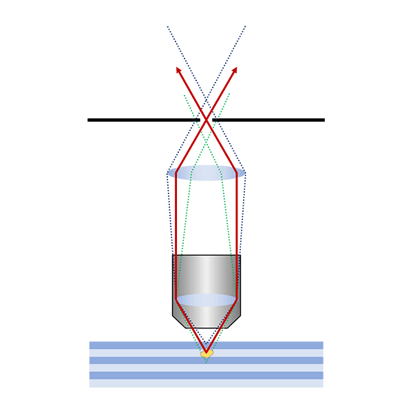 共焦点光学系による深さ方向の測定