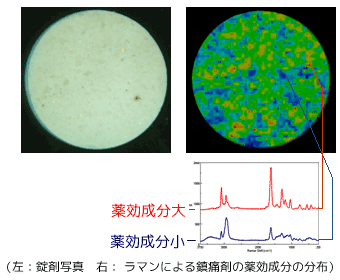 錠剤のラマンマッピング測定