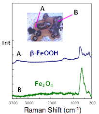 鉄サビのラマンスペクトル