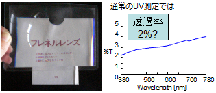レンズの透過率測定、積分球