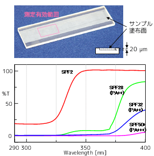 紫外可視分光光度計の基礎 3 紫外可視分光光度計の応用例 日本分光株式会社 紫外可視分光光度計の基礎 3 紫外可視分光光度計の応用例 日本分光株式会社