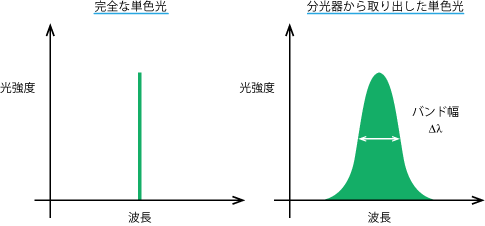 スペクトルバンド幅