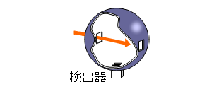 積分球の構造