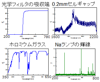 光学フィルタ等の測定例