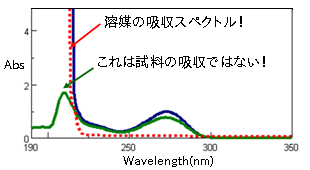 紫外可視分光光度計の基礎 5 紫外可視分光光度計のノウハウ 日本分光株式会社