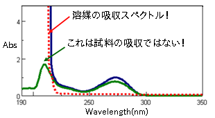 カフェインのUVスペクトル