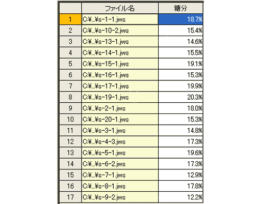 定量結果