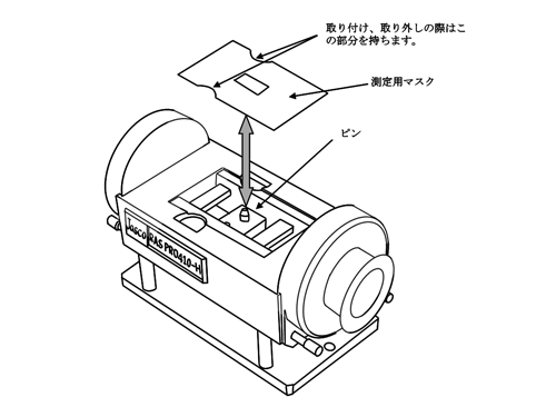 RASのマスク取り変え