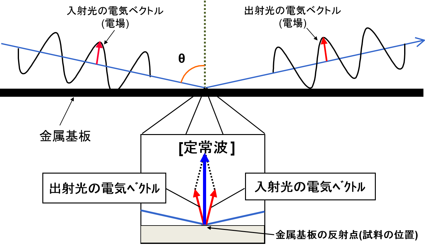 RAS原理