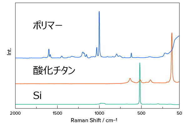 樹脂とフィラーのスペクトル