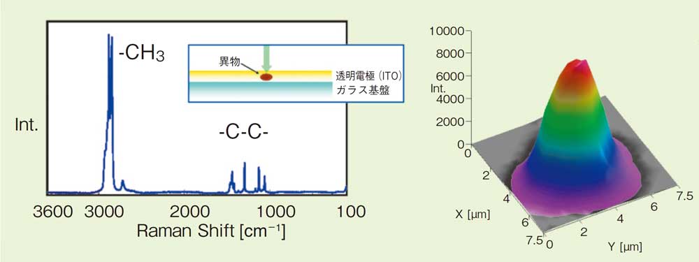 ラマン3Dケミカルイメージ