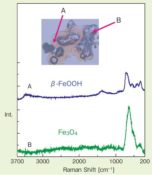 ラマンによる鉄錆測定