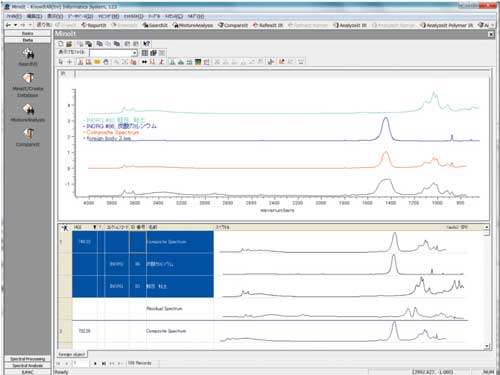 赤外顕微鏡による異物の総合分析