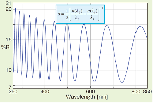 YAG膜の反射スペクトル