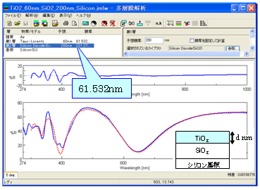 シリコン基板上のSiO2/TiO2の膜厚