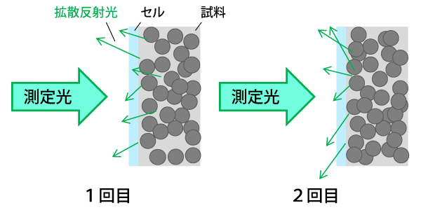 一般的な角型セルの場合