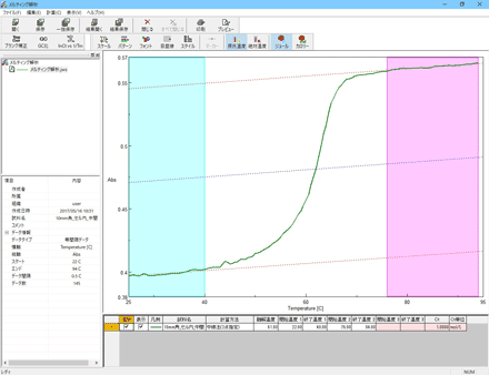 温度変化測定・メルティング解析プログラム