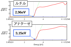 バンドギャップ解析