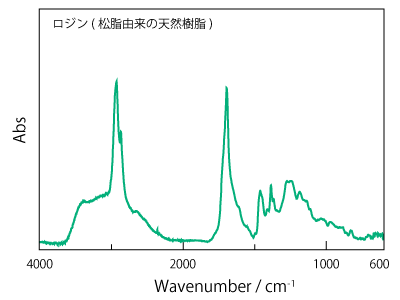 電子基板上の異物のスペクトル
