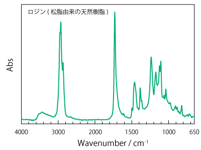 はんだ上に付着した異物