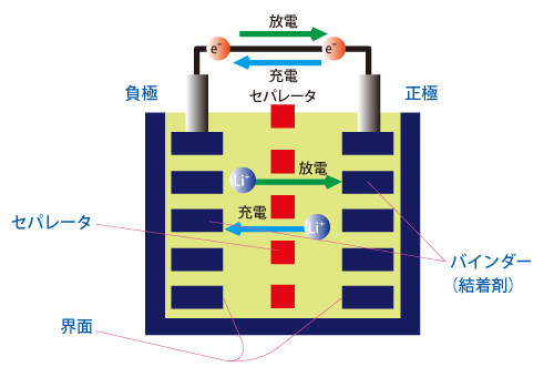 リチウムイオン電池