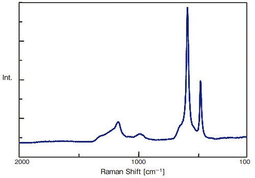 LiCoO2のラマンスペクトル