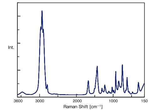 PDVFのラマンスペクトル