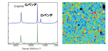 グラファイトのラマンスペクトルとバンドイメージング