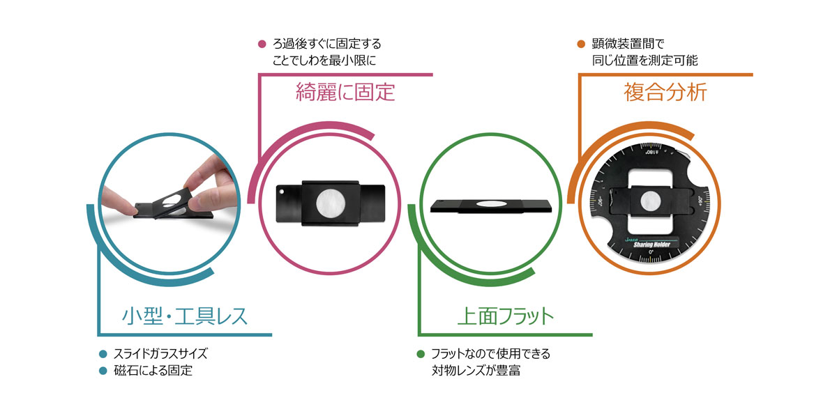 使い方
