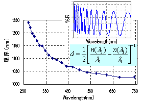 分光干渉膜厚法と波長による誤差
