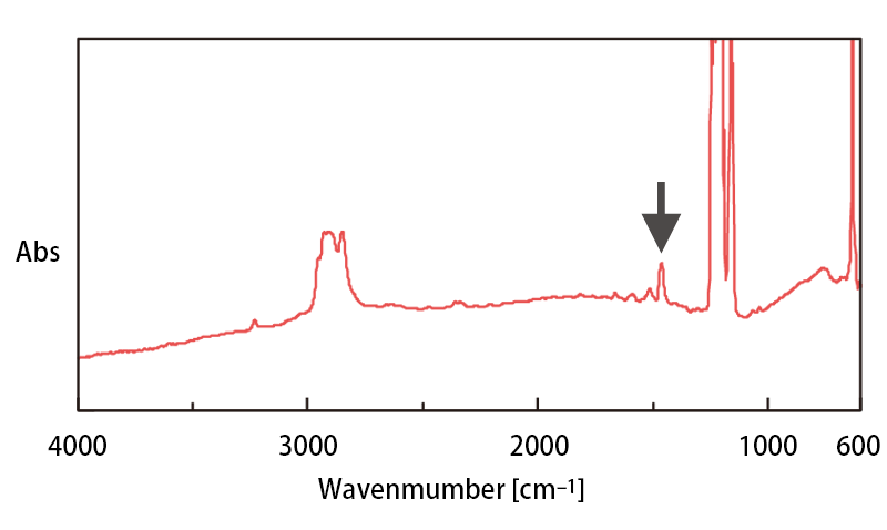 顕微赤外分光光度計のスペクトル