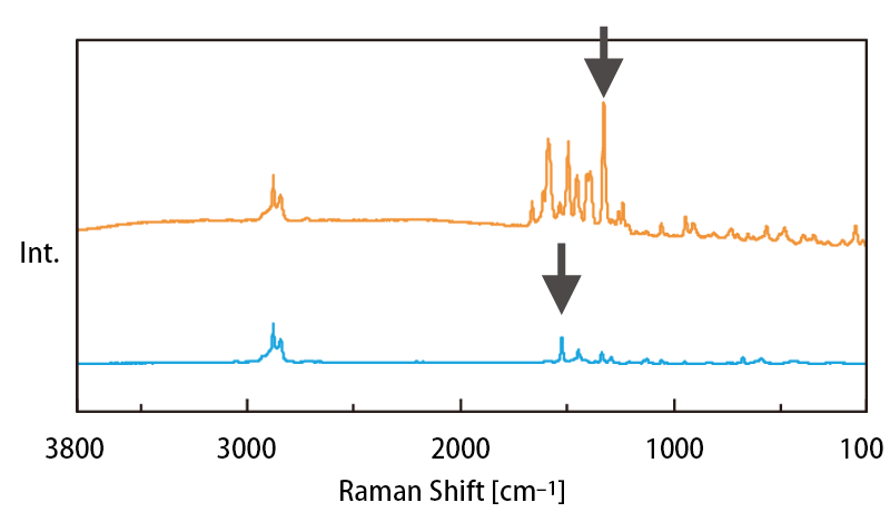 顕微ラマン分光光度計のスペクトル