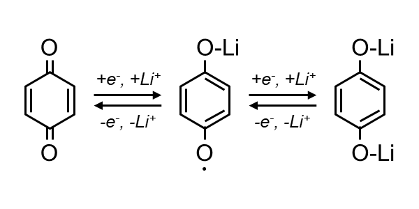 Lithiation/de-lithiation reaction of 1,4-p-benzoquinone (BQ).