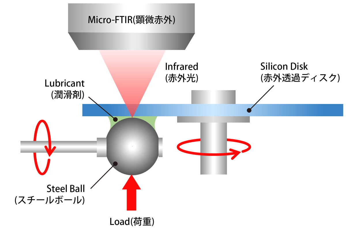 Si disk and Cassegrain mirror