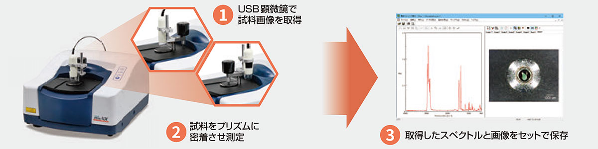 使い方