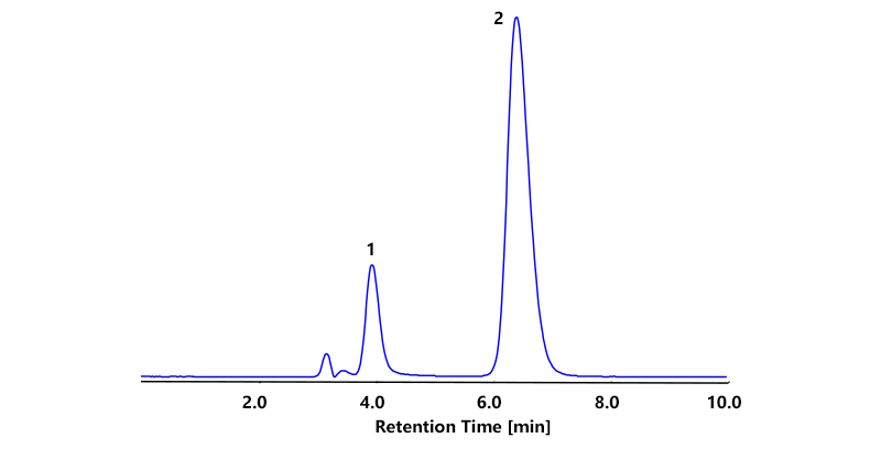 グリホサート・アミノメチルリン酸 (AMPA) 分析クロマト