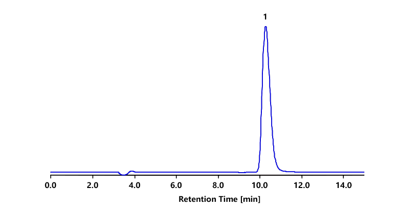 イミノクタジン分析クロマトグラフ