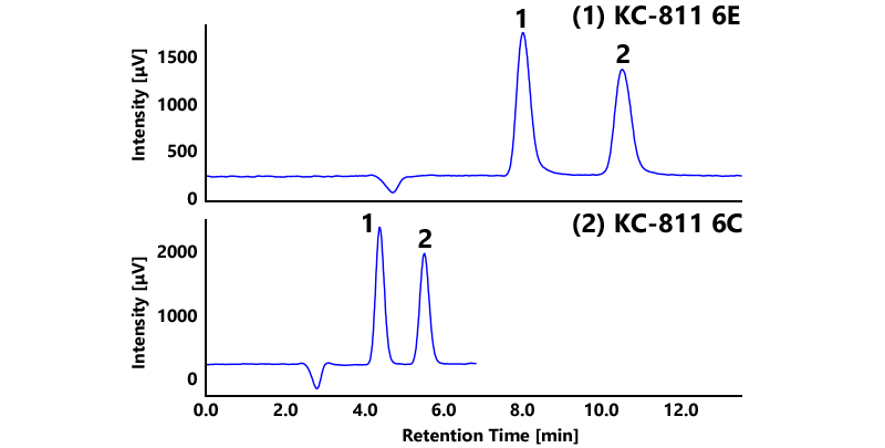 シアン化物イオン及び塩化シアン分析クロマトグラフ